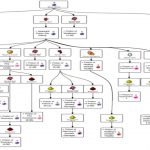 How to Make Potions in Minecraft