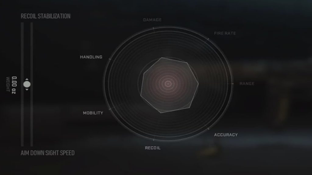 How to Tune Your Weapons in Modern Warfare 2? A Detailed Understanding