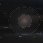 How to Tune Your Weapons in Modern Warfare 2? A Detailed Understanding