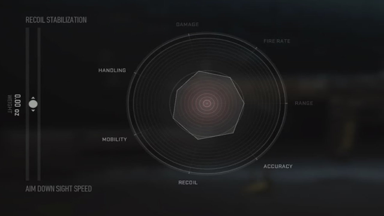 How to Tune Your Weapons in Modern Warfare 2? A Detailed Understanding