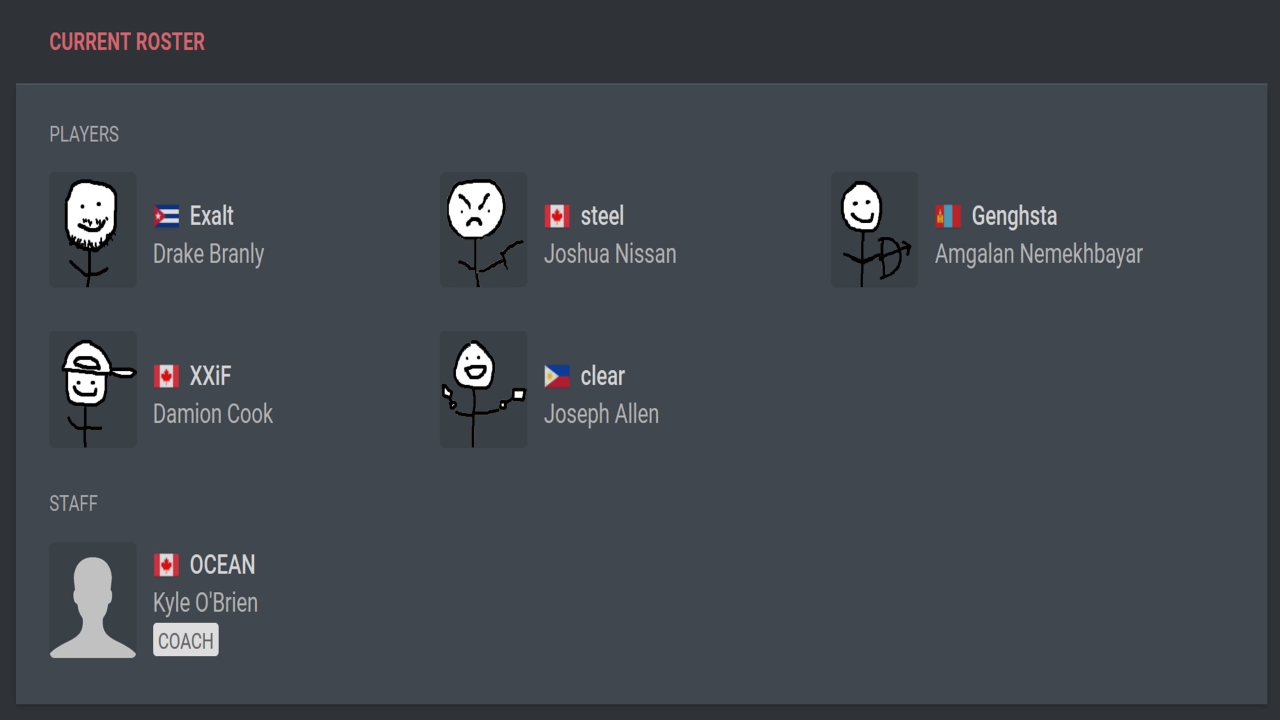 Disguised Toast Announces Valorant Team; Details and Name Revealed!