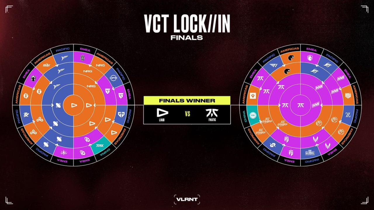 Where to Watch VCT LOCK IN Finals? Watch Parties, Livestreams and More!