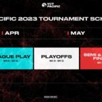 VCT Pacific Schedule: Every Valorant Match with Date and Day!