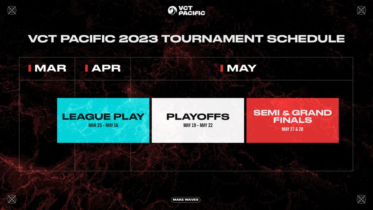 VCT Pacific Schedule: Every Valorant Match with Date and Day!