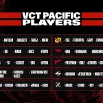 VCT Pacific: Valorant Teams to Watch Out For! GES, DRX and More!