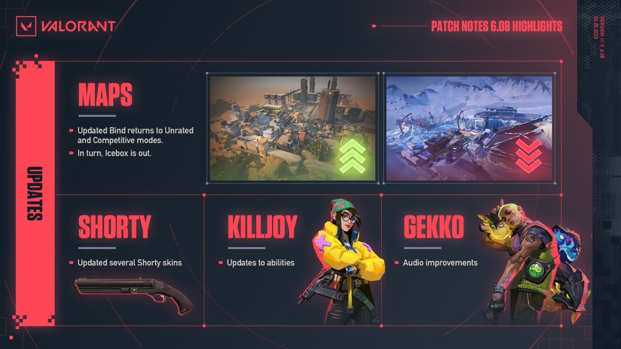 Valorant Battle Pass Rewards Episode 6 Act 3: All Rewards for Premium and Free Players!