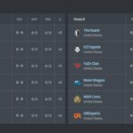 NA Valorant Challengers Split 2 League: Format, Teams, Where to Watch!