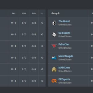 NA Valorant Challengers Split 2 League: Format, Teams, Where to Watch!