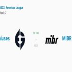 VALORANT Americas match-Up: Evil Genuises vs. MIBR; Rosters, Predictions, Points Table and Where to Watch