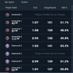 How to Use the Valorant Stat Tracker to Improve your Performance and Track Your Stats