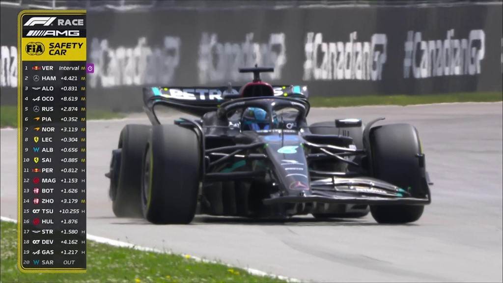 What Happened to George Russell in the 2023 Canadian GP?