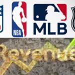 NFL Outscores NBA, MLB, and NHL with a Massive $18.7 Billion Revenue in 2023